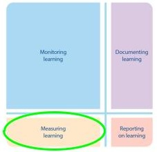 Self Photos / Files - assessment graph