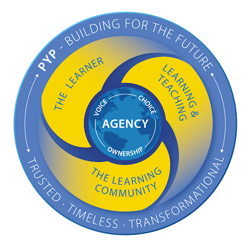 Self Photos / Files - PYP agency